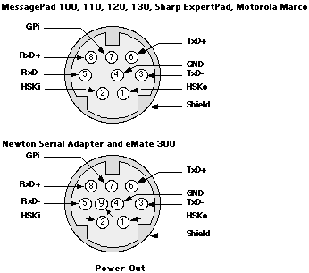 Q&A Diagram